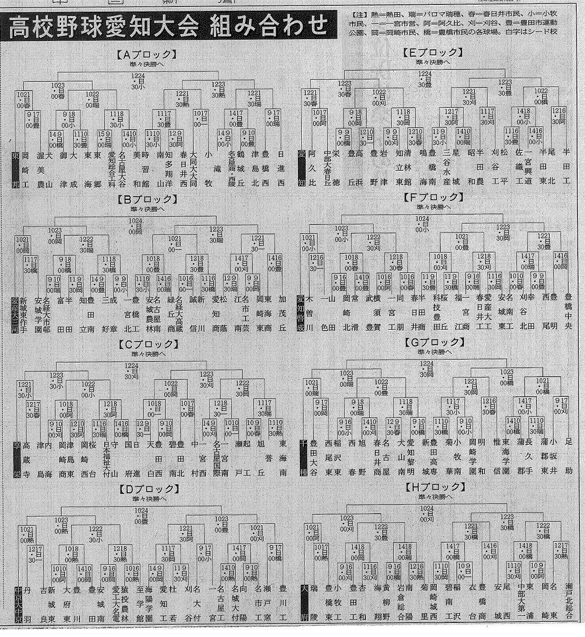 甲子園予選組み合わせ表愛知